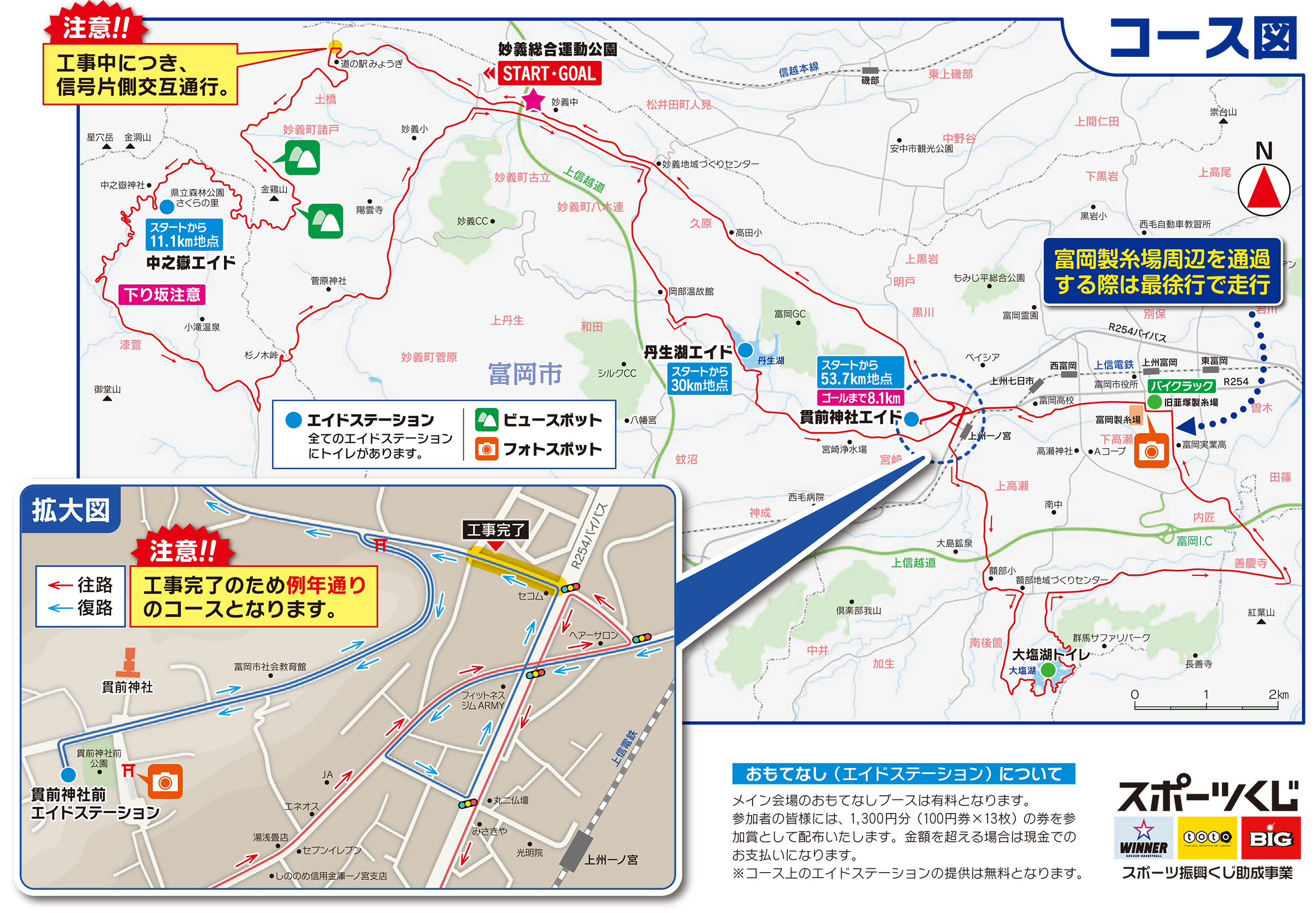 コース図
